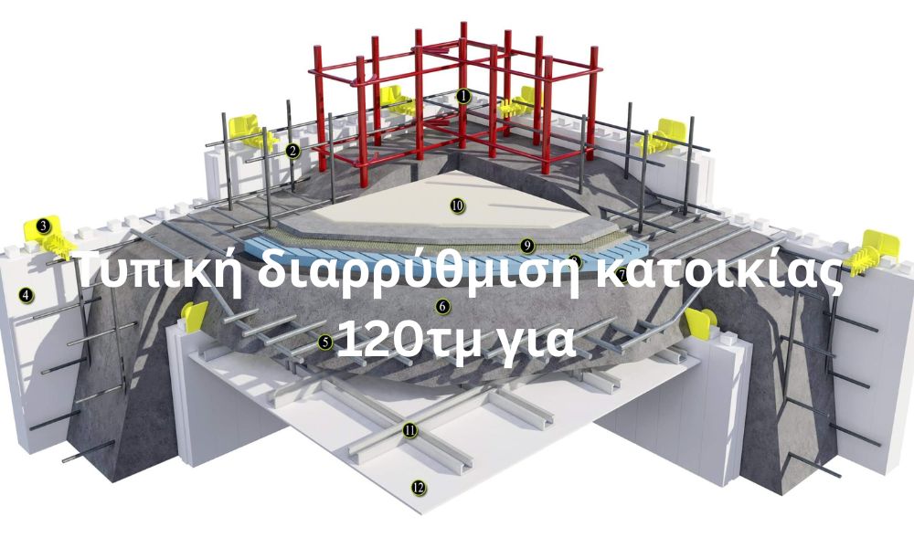 Τυπική διαρρύθμιση κατοικίας 120τμ για