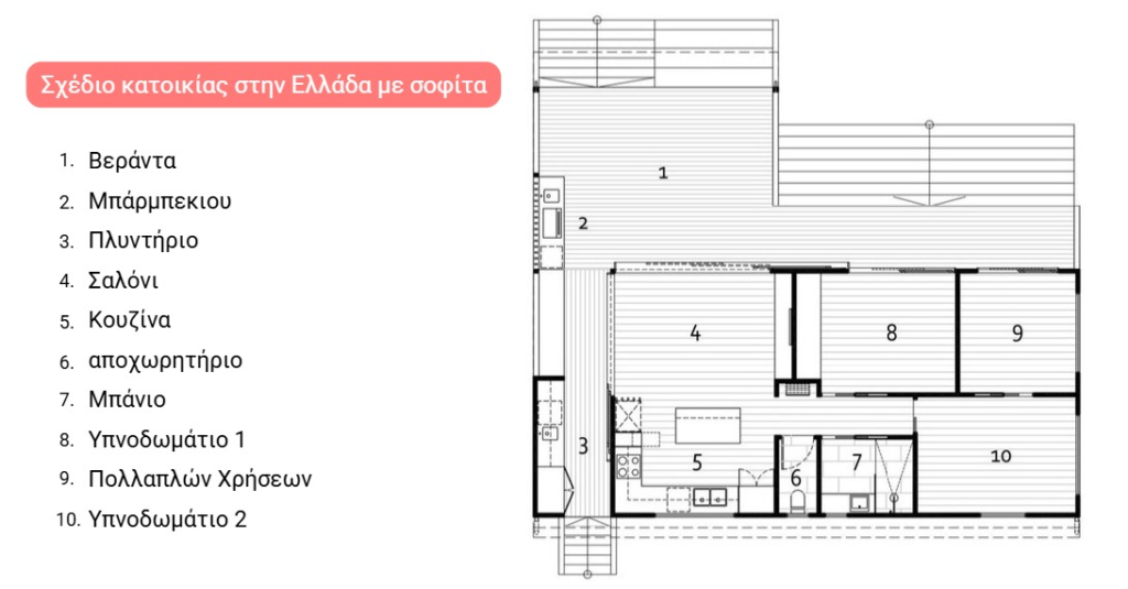 Σχέδιο κατοικίας στην Ελλάδα με σοφίτα