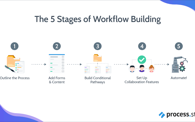 Quick Guide: How to Create Simple, Useful, and Easy-to-Follow Guides