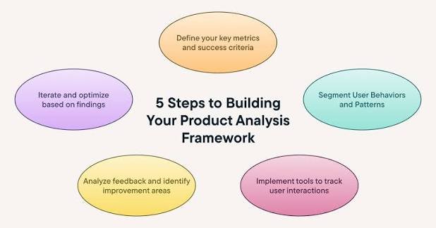 Product Analysis: A Complete Guide to Understanding and Improving Your Products