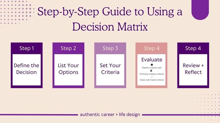Detailed Comparisons: A Complete Guide to Making Better Decisions