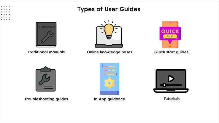 User Guide: A Complete Guide to Understanding and Using Products and Services